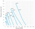Blower regenerativo de alta eficientia Pentair Aquatic Eco-Systems Sweetwater - Imagen 2