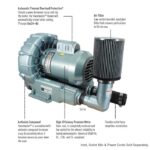 Blower regenerativos Sweetwater®